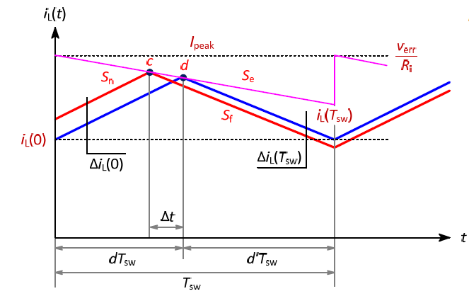 Technical Document Image Preview